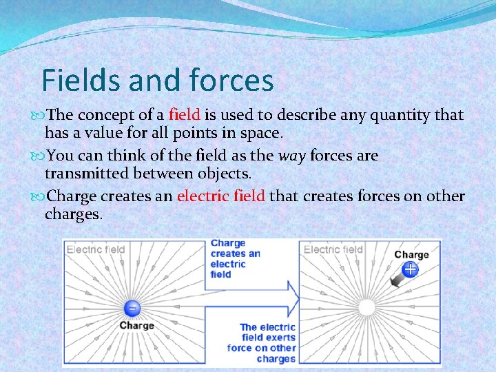 Fields and forces The concept of a field is used to describe any quantity