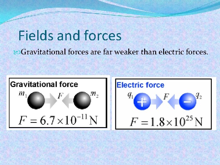 Fields and forces Gravitational forces are far weaker than electric forces. 