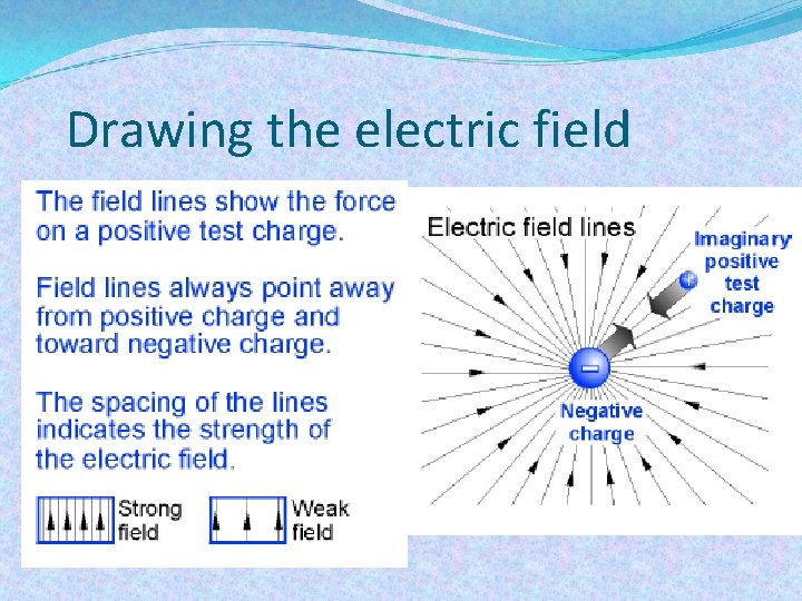 Drawing the electric field 