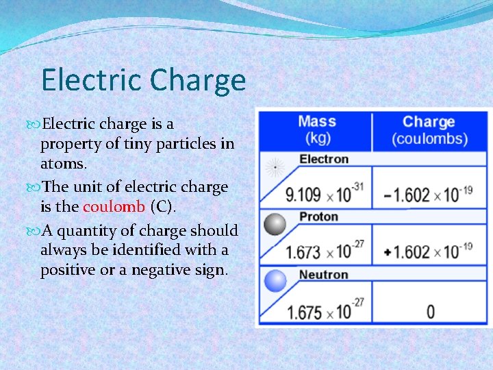 Electric Charge Electric charge is a property of tiny particles in atoms. The unit