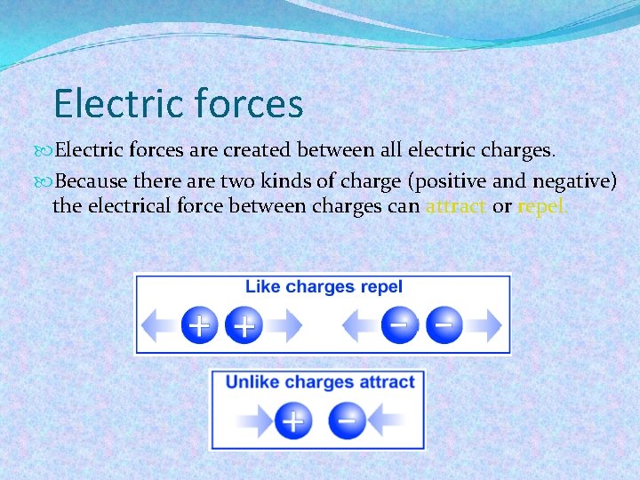 Electric forces are created between all electric charges. Because there are two kinds of