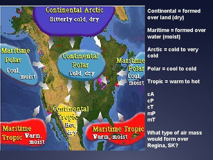 Continental = formed over land (dry) Maritime = formed over water (moist) Arctic =