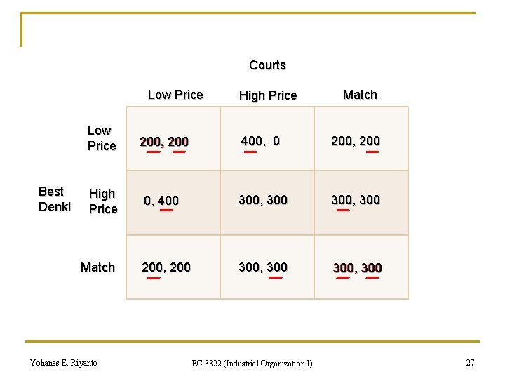 Courts Low Price Best Denki High Price Match Low Price 200, 200 400, 0