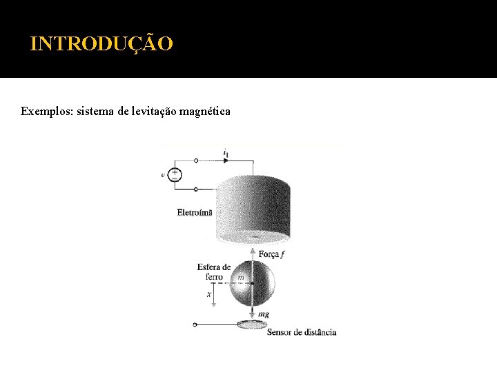 INTRODUÇÃO Exemplos: sistema de levitação magnética 