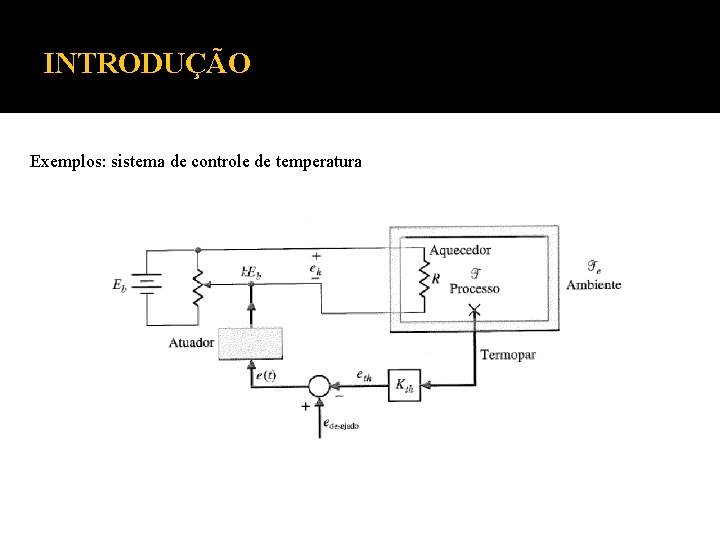 INTRODUÇÃO Exemplos: sistema de controle de temperatura 