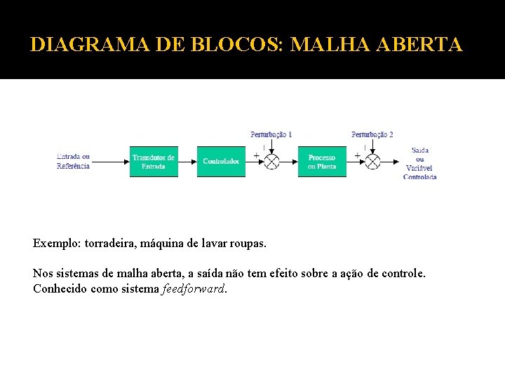 DIAGRAMA DE BLOCOS: MALHA ABERTA Exemplo: torradeira, máquina de lavar roupas. Nos sistemas de