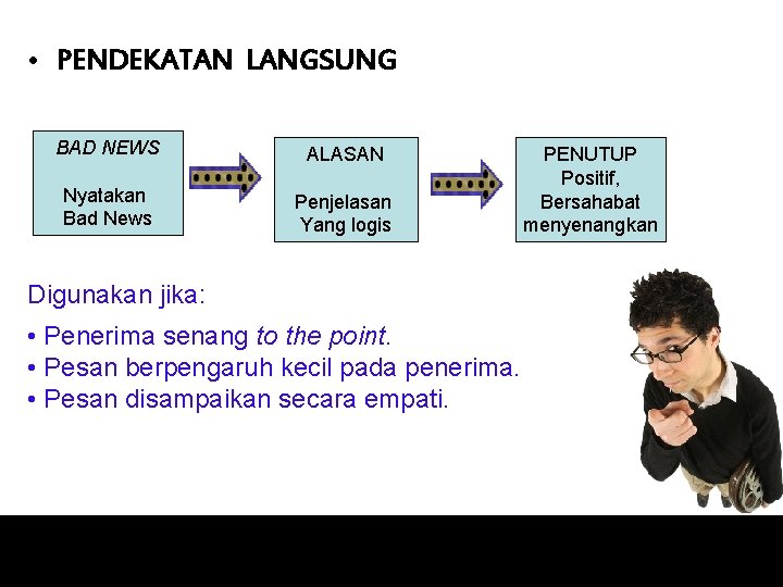  • PENDEKATAN LANGSUNG BAD NEWS ALASAN Nyatakan Bad News Penjelasan Yang logis Digunakan