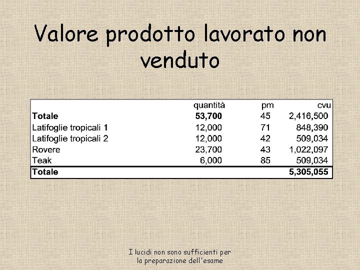 Valore prodotto lavorato non venduto I lucidi non sono sufficienti per la preparazione dell'esame