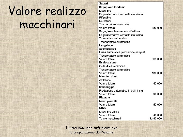 Valore realizzo macchinari I lucidi non sono sufficienti per la preparazione dell'esame 