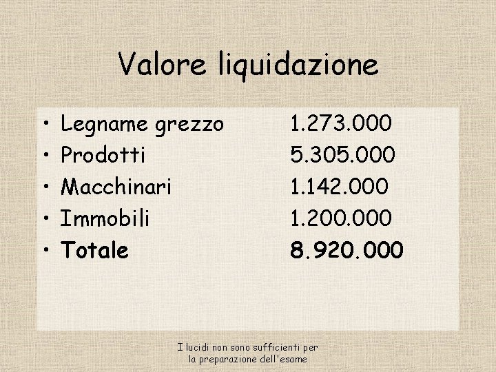 Valore liquidazione • • • Legname grezzo Prodotti Macchinari Immobili Totale 1. 273. 000