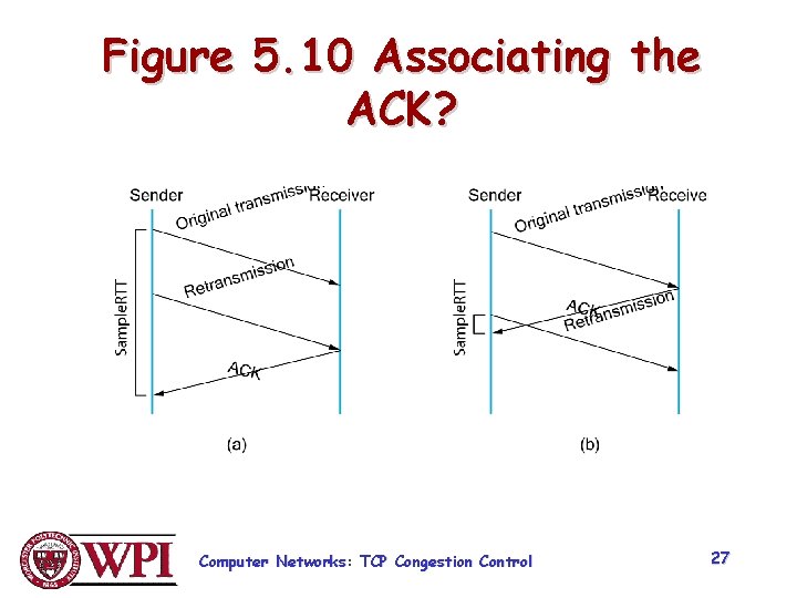 Figure 5. 10 Associating the ACK? Computer Networks: TCP Congestion Control 27 