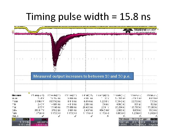 Timing pulse width = 15. 8 ns Measured output increases to between 10 and