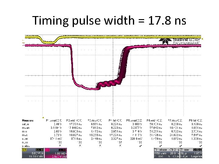 Timing pulse width = 17. 8 ns 