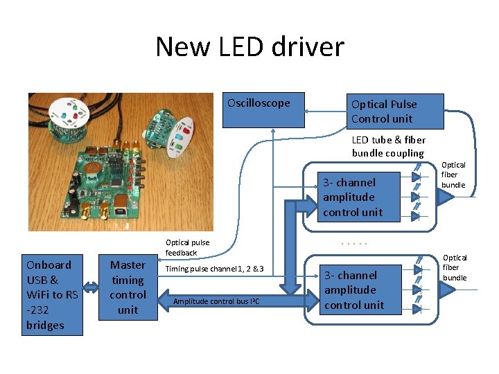 New LED driver Oscilloscope Optical Pulse Control unit LED tube & fiber bundle coupling