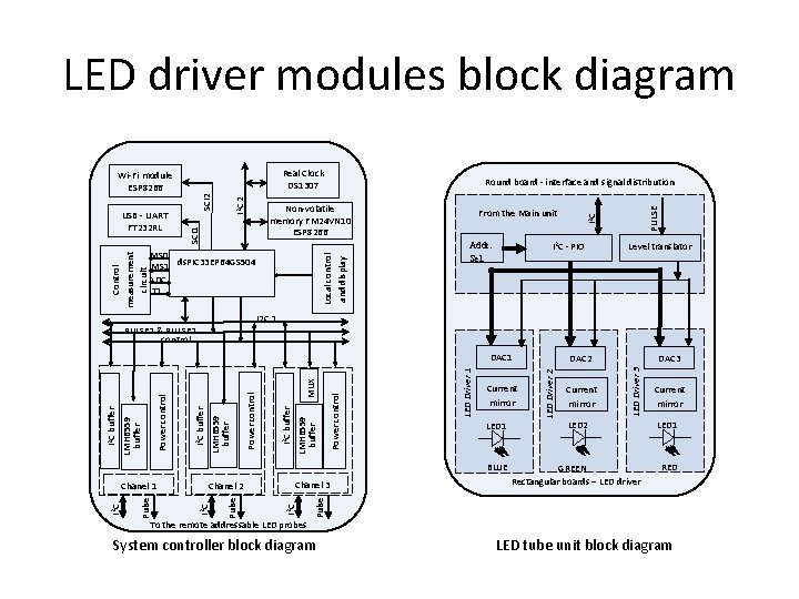 LED driver modules block diagram Real Clock DS 1307 MS 0 MS 1 ds.