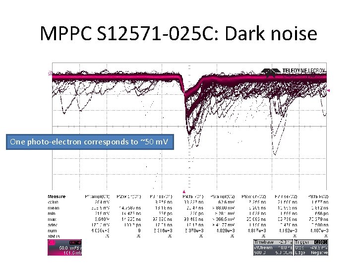 MPPC S 12571 -025 C: Dark noise One photo-electron corresponds to ~50 m. V