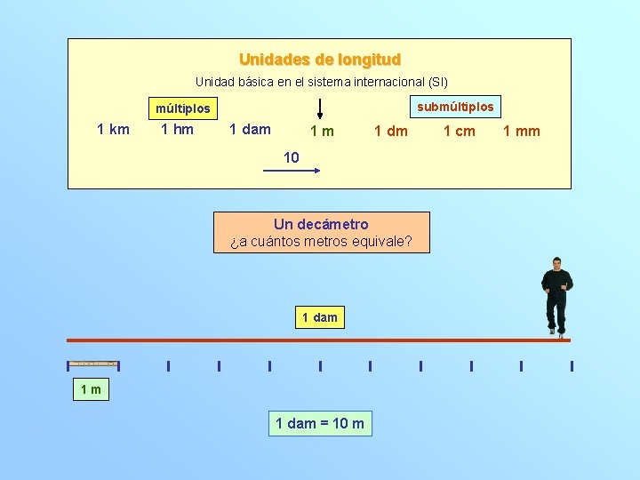 A Cuanto Equivale 1 Cm En Milimetros