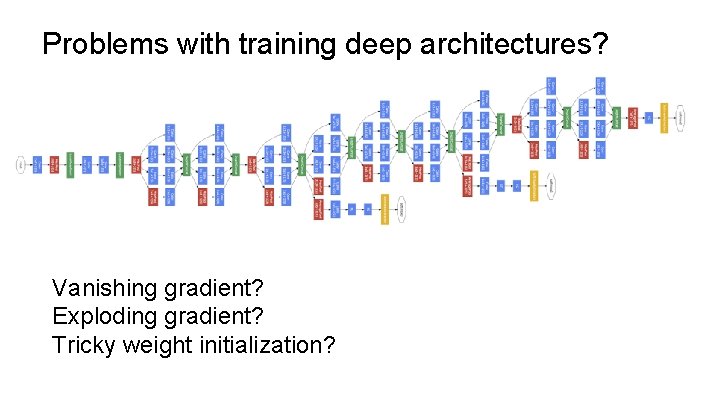 Problems with training deep architectures? Vanishing gradient? Exploding gradient? Tricky weight initialization? 