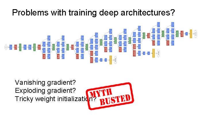 Problems with training deep architectures? Vanishing gradient? Exploding gradient? Tricky weight initialization? 