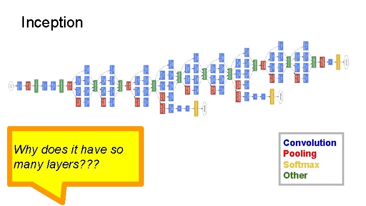 Inception Why does it have so many layers? ? ? Convolution Pooling Softmax Other