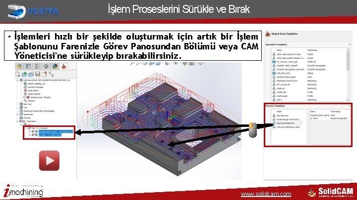 İşlem Proseslerini Sürükle ve Bırak • İşlemleri hızlı bir şekilde oluşturmak için artık bir İşlem Proseslerini Sürükle ve Bırak • İşlemleri hızlı bir şekilde oluşturmak için artık bir