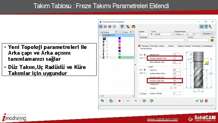 Takım Tablosu : Freze Takımı Parametreleri Eklendi • Yeni Topoloji parametreleri ile Arka çapı Takım Tablosu : Freze Takımı Parametreleri Eklendi • Yeni Topoloji parametreleri ile Arka çapı