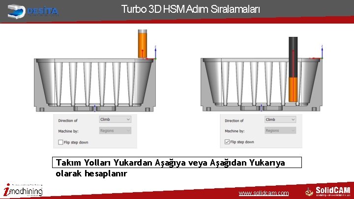Turbo 3 D HSM Adım Sıralamaları Takım Yolları Yukardan Aşağıya veya Aşağıdan Yukarıya olarak Turbo 3 D HSM Adım Sıralamaları Takım Yolları Yukardan Aşağıya veya Aşağıdan Yukarıya olarak