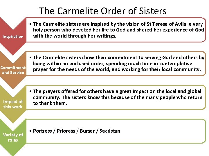 The Carmelite Order of Sisters Inspiration • The Carmelite sisters are inspired by the