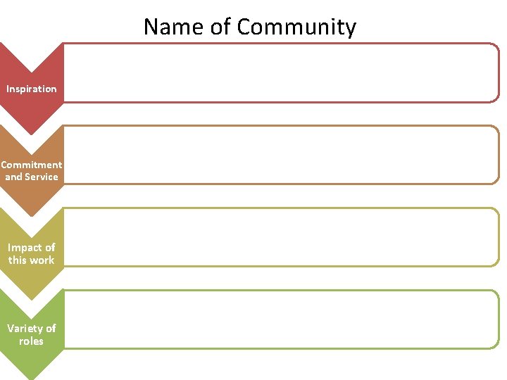 Name of Community Inspiration Commitment and Service Impact of this work Variety of roles