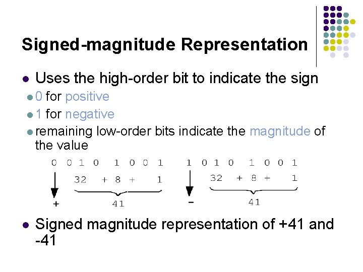 Signed-magnitude Representation l Uses the high-order bit to indicate the sign l 0 for Signed-magnitude Representation l Uses the high-order bit to indicate the sign l 0 for