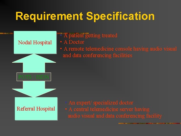 Requirement Specification Nodal Hospital • A patient getting treated • A Doctor • A