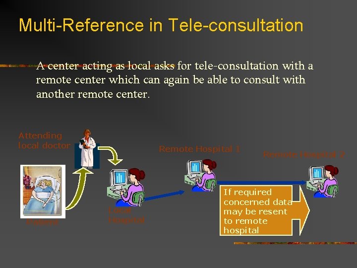 Multi-Reference in Tele-consultation A center acting as local asks for tele-consultation with a remote