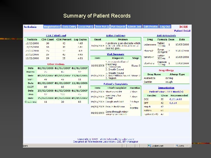 Summary of Patient Records 