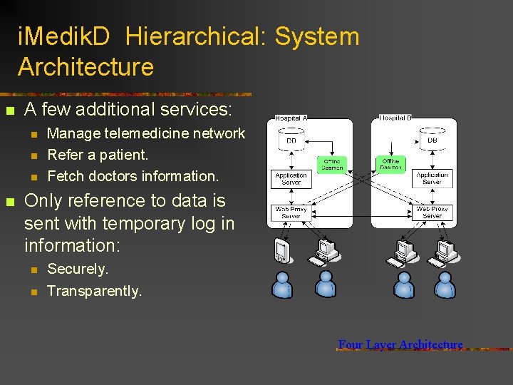 i. Medik. D Hierarchical: System Architecture n A few additional services: n n Manage