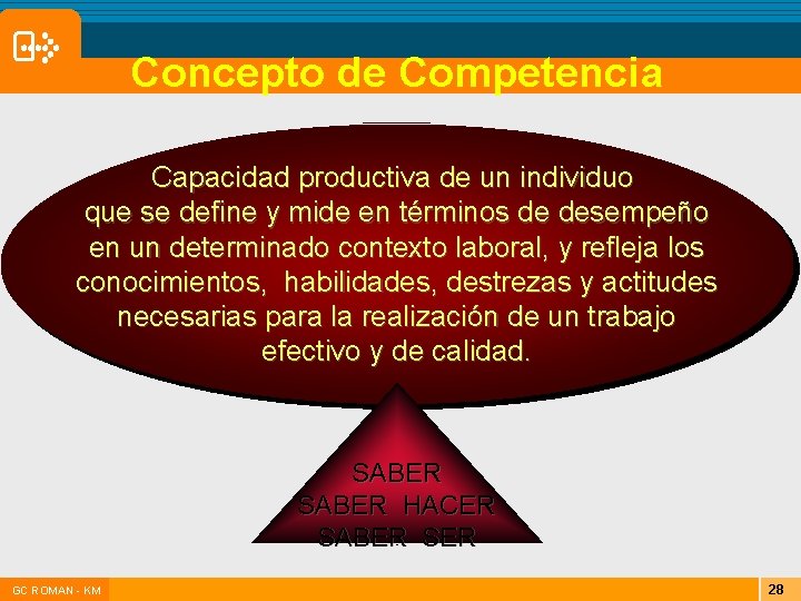  Concepto de Competencia Capacidad productiva de un individuo que se define y mide