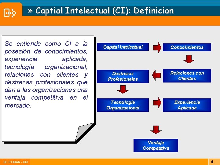  » Captial Intelectual (CI): Definicion Se entiende como CI a la posesión de