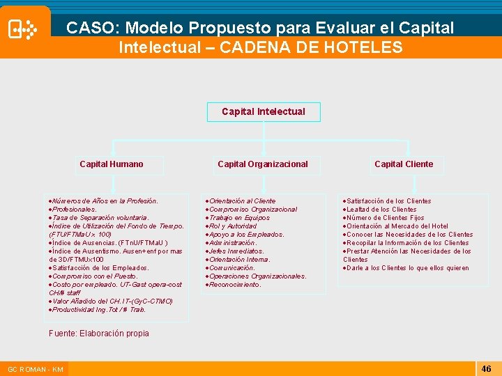  CASO: Modelo Propuesto para Evaluar el Capital Intelectual – CADENA DE HOTELES Capital