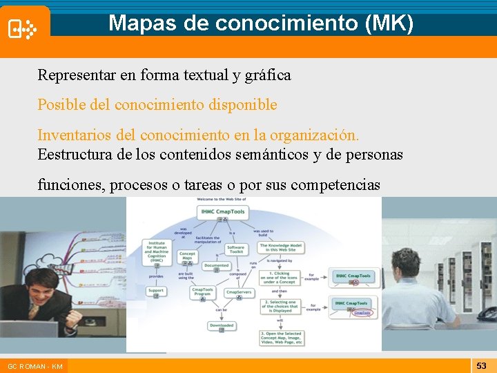 Mapas de conocimiento (MK) Representar en forma textual y gráfica Posible del conocimiento