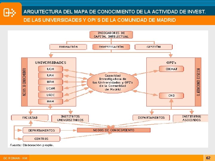 ARQUITECTURA DEL MAPA DE CONOCIMIENTO DE LA ACTIVIDAD DE INVEST. DE LAS UNIVERSIDADES