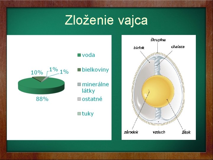 Zloženie vajca Zloženie vajca