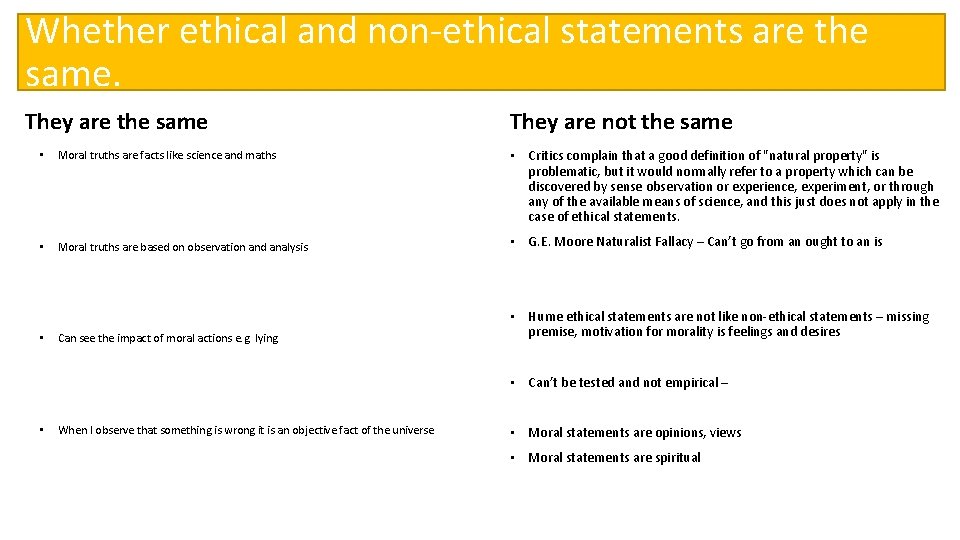 Whether ethical and non-ethical statements are the same. They are the same They are