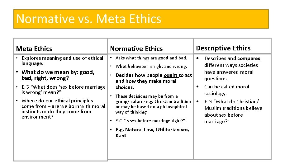 Normative vs. Meta Ethics Normative Ethics • Explores meaning and use of ethical language.