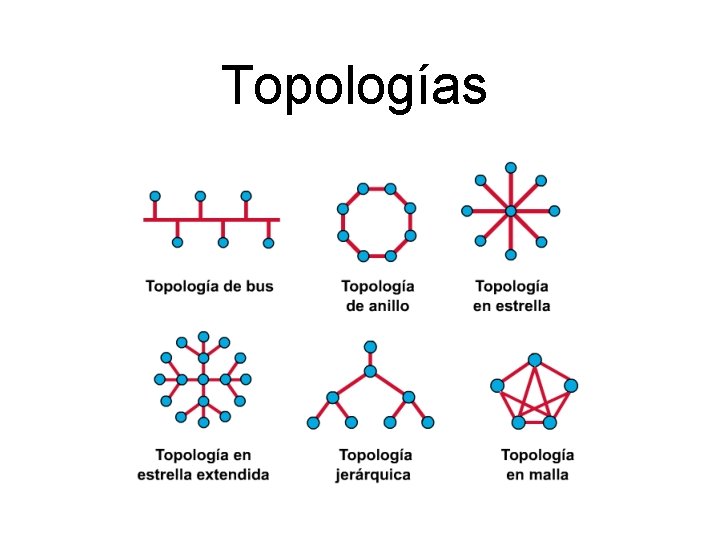 Topologías 