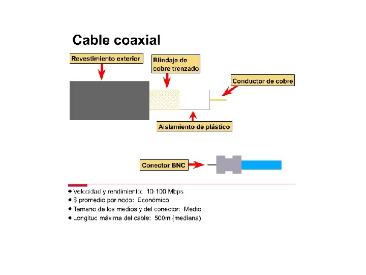 Cable Coaxial 