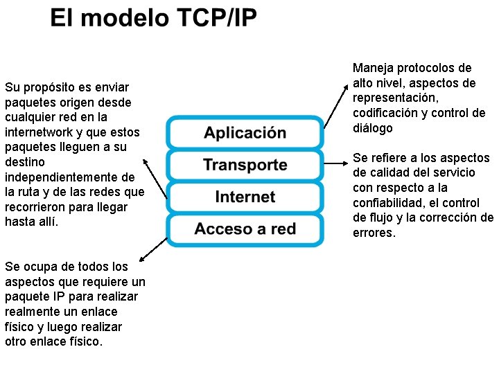 Su propósito es enviar paquetes origen desde cualquier red en la internetwork y que