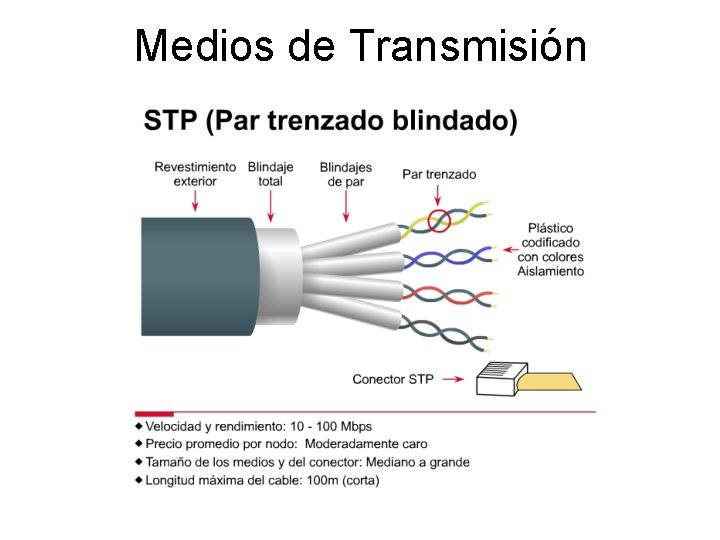 Medios de Transmisión 