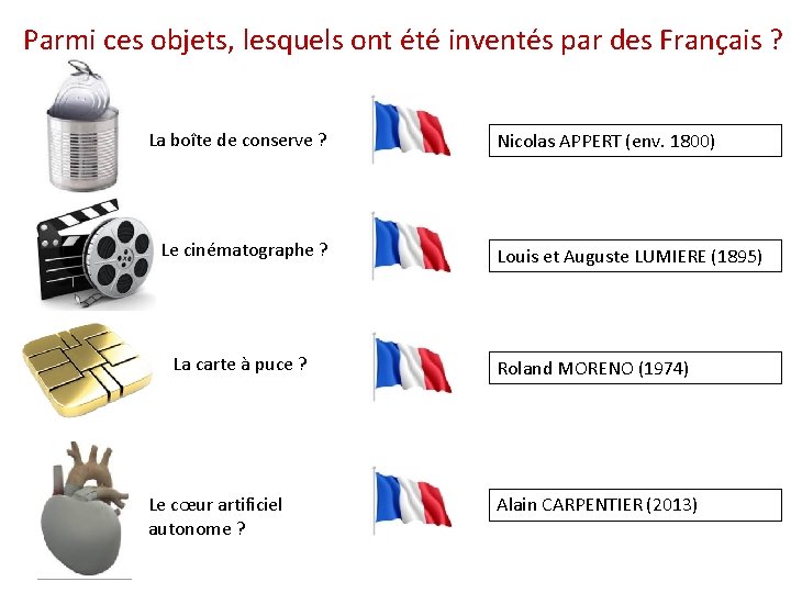 Parmi ces objets, lesquels ont été inventés par des Français ? La boîte de