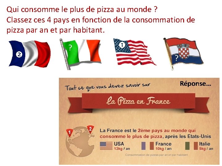 Qui consomme le plus de pizza au monde ? Classez ces 4 pays en