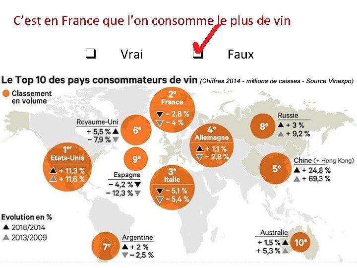 C’est en France que l’on consomme le plus de vin q Vrai q Faux