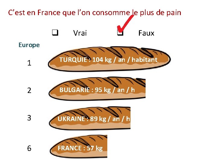 C’est en France que l’on consomme le plus de pain q Vrai q Faux